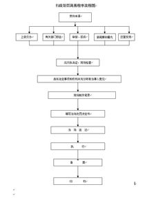 消毒產(chǎn)品采購(gòu)中索取相關(guān)資質(zhì)的重要性