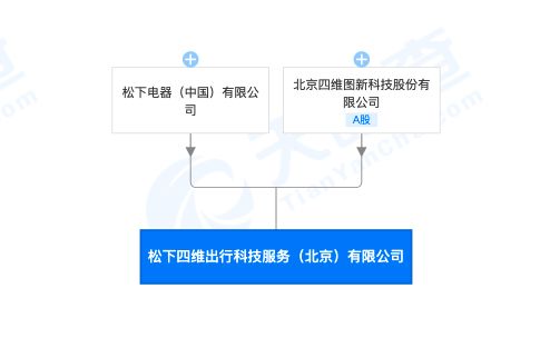 松下電器與四維圖新聯手打造出行科技服務新公司，聚焦信息安全軟件開發